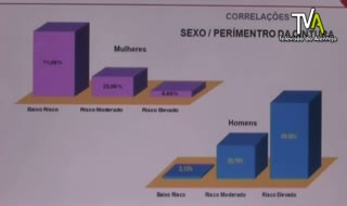 ULSBA assinala Dia Mundial da Alimentação com check-up nutricional